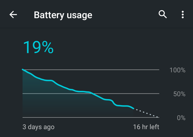 More than three days of battery life