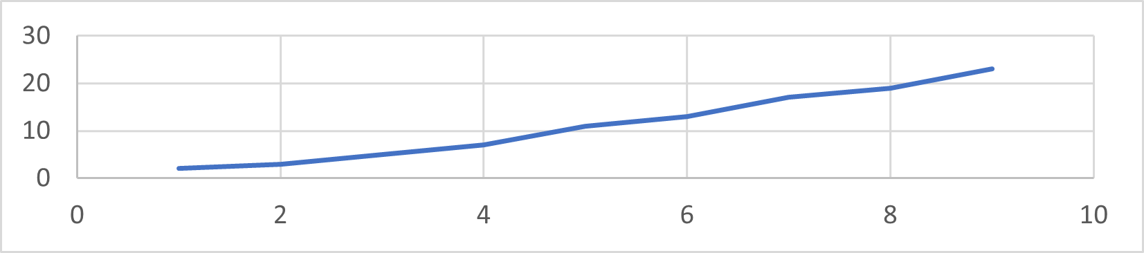 Squashed line graph